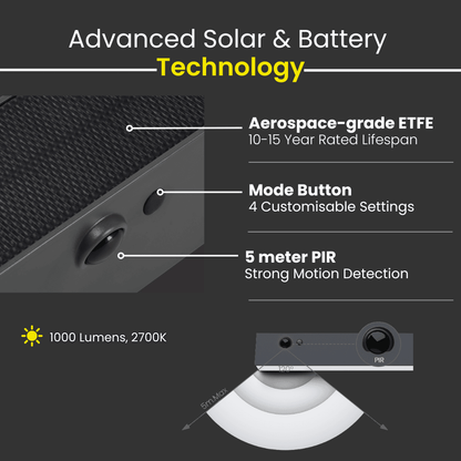 Solar Wall Light with Motion Sensor